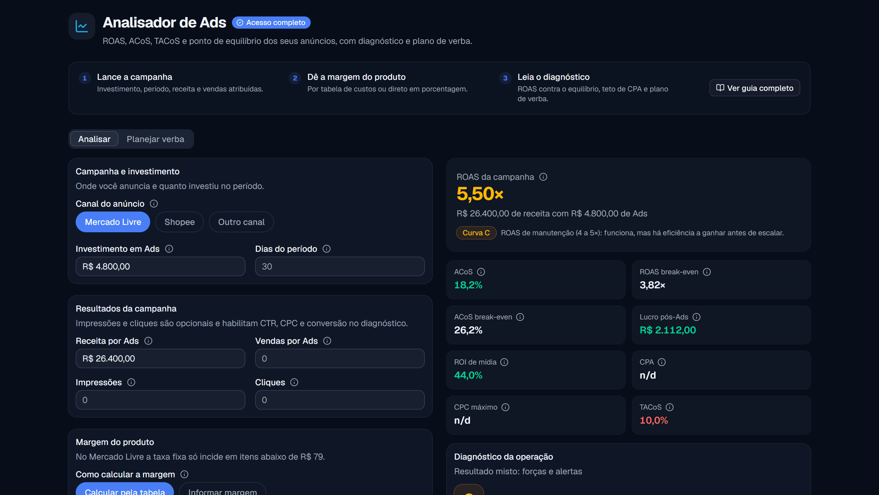 Tela do Analisador de Ads com uma campanha de R$ 4.800 de investimento e R$ 26.400 de receita, mostrando o diagnóstico completo com ROAS, ACoS, teto de custo por venda e plano de verba