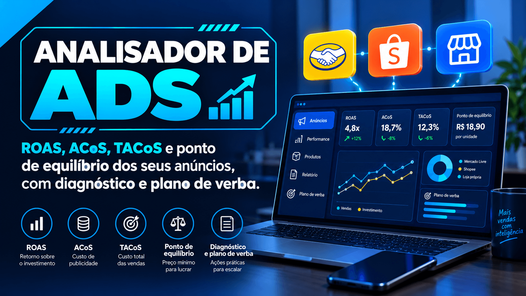 Analisador de Ads